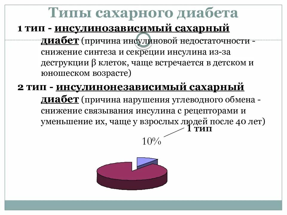 Какой бывает диабет. Сахарный диабет 1 типа инсулинозависимый. основные причины сахарного диабета 1 типа. инсулинозависимый сахарный диабет тип 1 возраст. сахарный диабет 2 типа неинсулинозависимый.