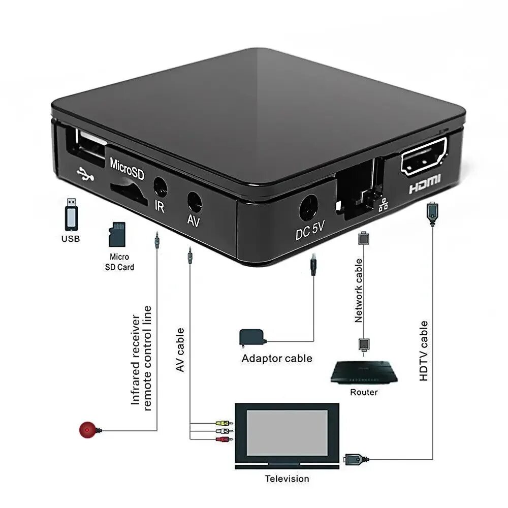 Телефон как тв бокс. TVIP 530. Приставка TVIP S-Box v.530. IPTV приставка TVIP S-410. Приставка TVIP 415.