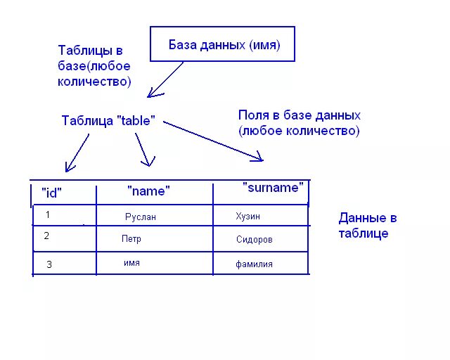 Табличные данные примеры. Таблица БД. Таблица в базе данных. Базы данных примеры таблиц. Пример таблицы БД.