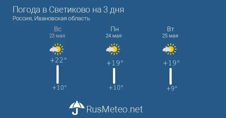 Погода в светиково