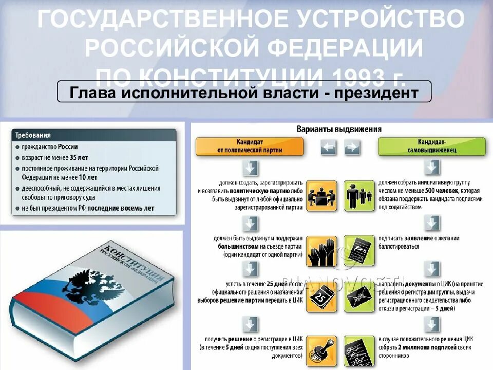 Поддержка выдвижения кандидата