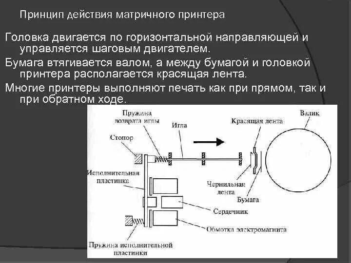 Матричный принтер принцип работы. Печатающая головка матричного принтера. Шаговый электродвигатель матричного принтера. Принцип действия иглы матричного принтера. Матричный принтер принцип