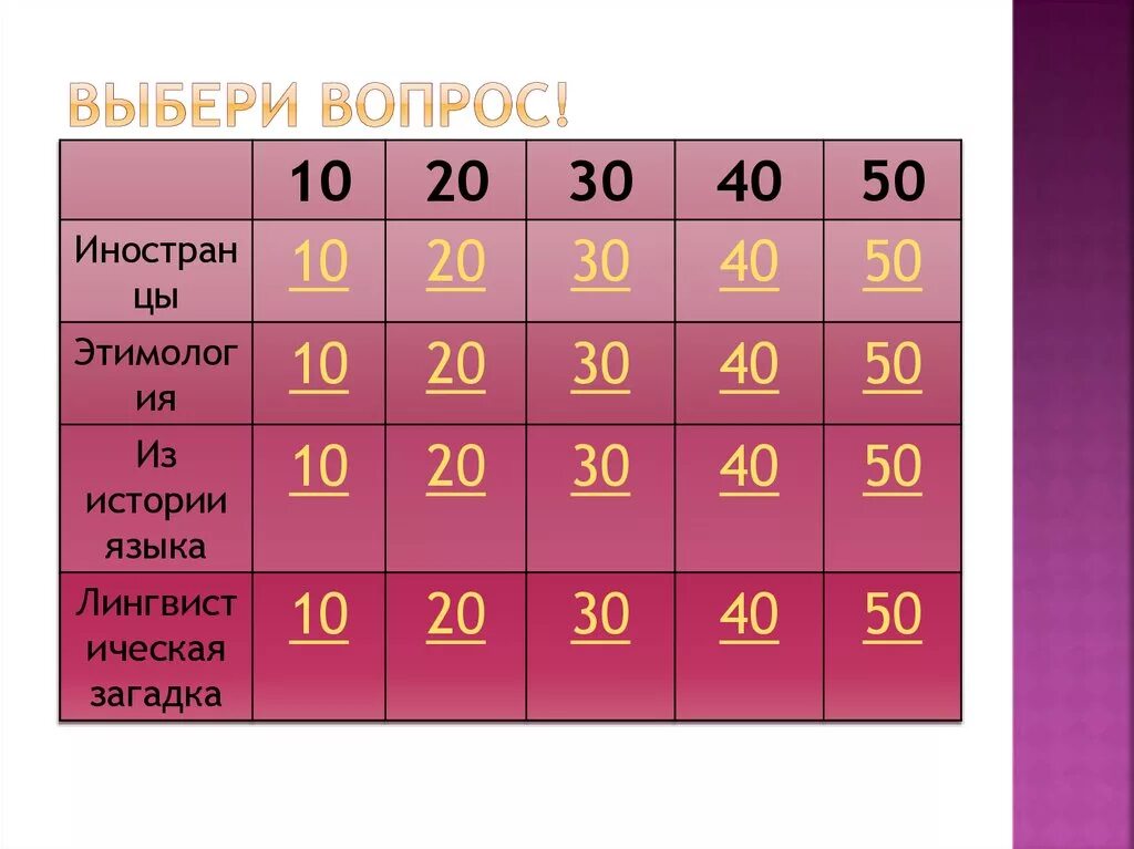 10 20 30 игры. Баллы 10 20 30 40 50. Возраст 10, 20, 30, 40.