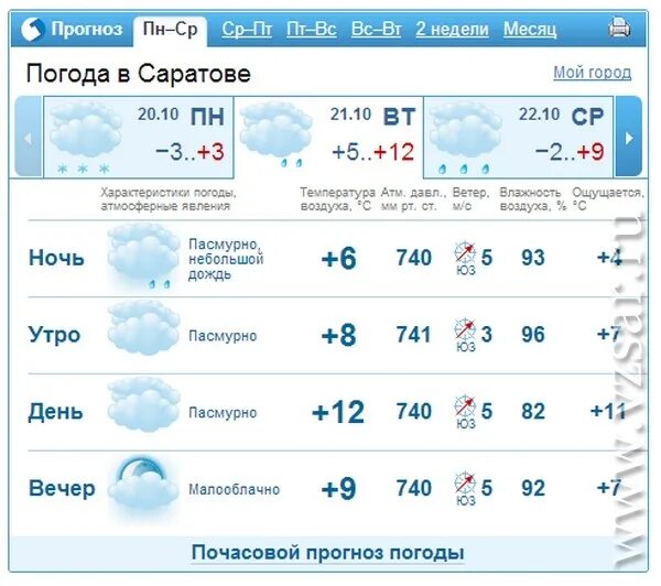 Погода в Саратове. Погода в Саратове на неделю. Погода в Саратове сегодня. Погода в Саратове на 10 дней.