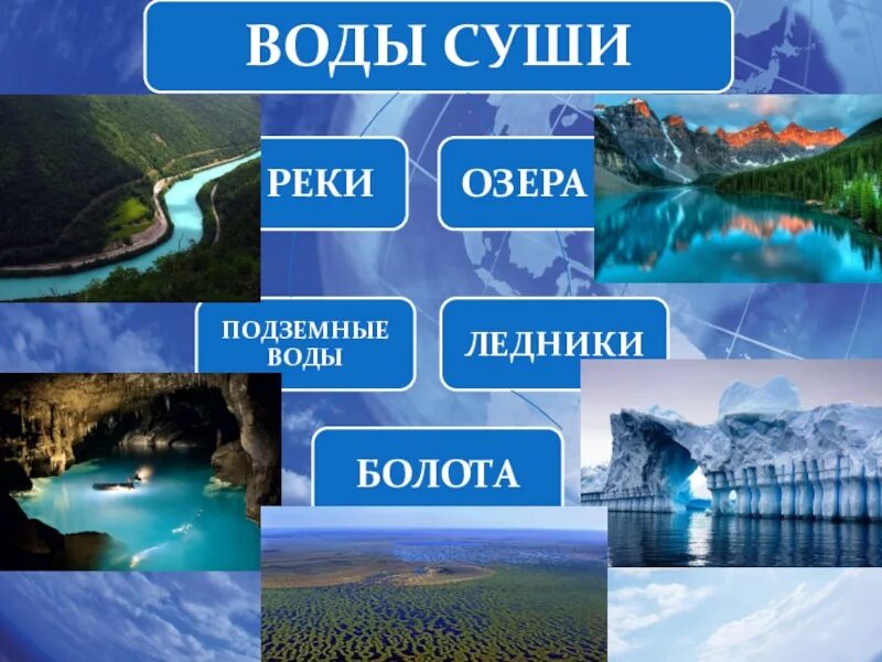 Пример вод суши. Вода суши реки озёра ледники подземные воды. Воды суши: реки, озёра, подземные воды.. Что такое река озеро ледники подземные воды. Воды суши.