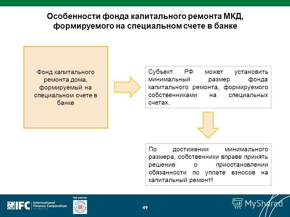 Фонд капитального ремонта спецсчет. Капитальный ремонт формируется на счете. Фонды особенности. Источники финансирования капитального ремонта МКД.