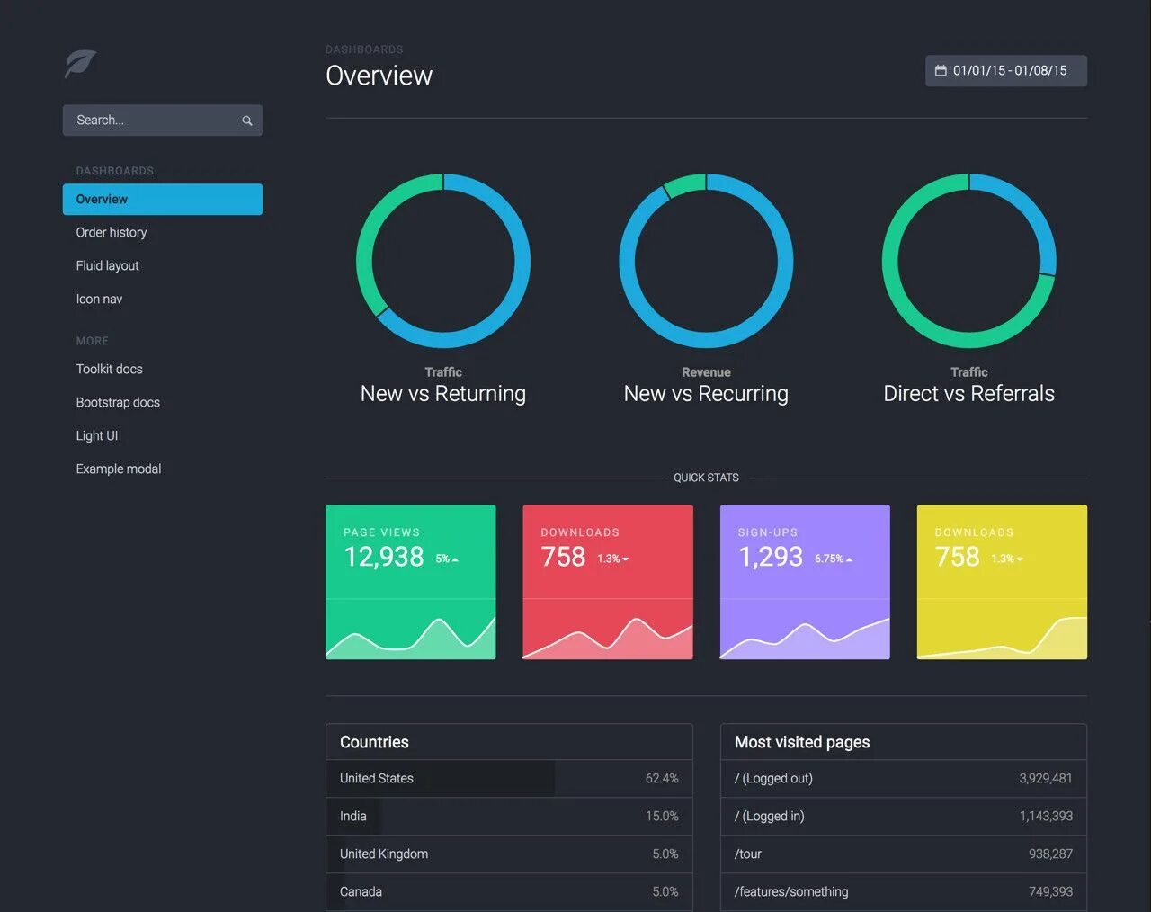 Дашборд. Bootstrap. Bootstrap Интерфейс. Admin dashboard Bootstrap. Load theme