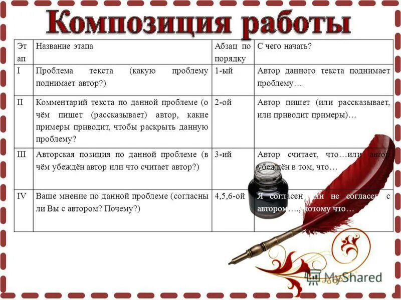 в предложенном для анализа тексте автор поднимает. поднимает проблему. в предложенном для анализа тексте. текстоведческий анализ текста 10 класс. аргументы в пользу чтения.