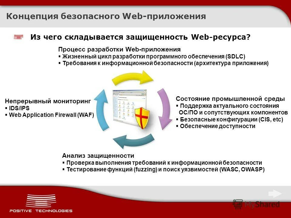 Требования информационной безопасности. Безопасность web-приложений. Защита веб приложений. Безопасность веб сайтов. Веб приложения способы защиты.