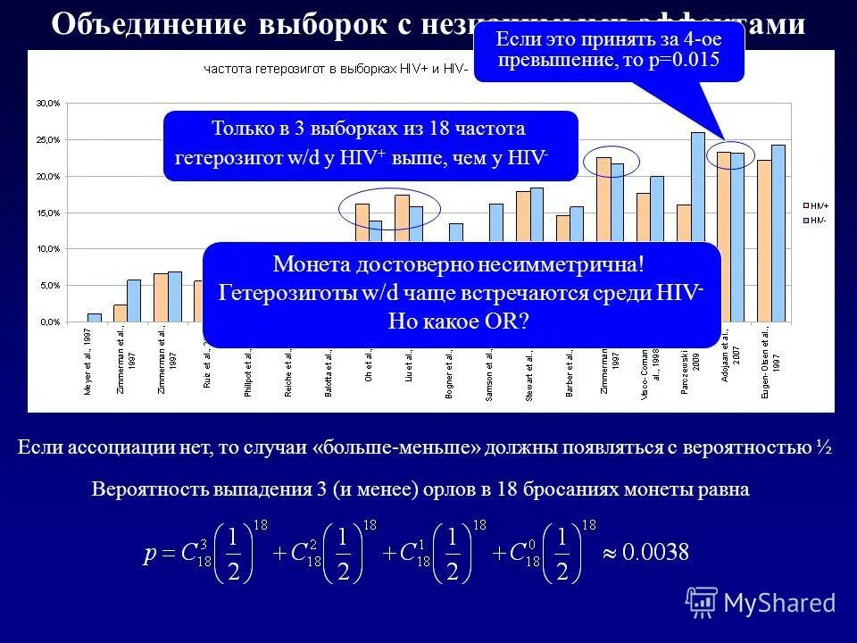 генетические болезни статистика. распространенность наследственных заболеваний в россии. частота встречаемости наследственных заболеваний. зависимость синдрома дауна от возраста. статистика заболеваемости.