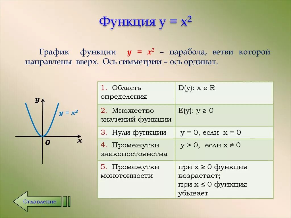 Функция y x c является