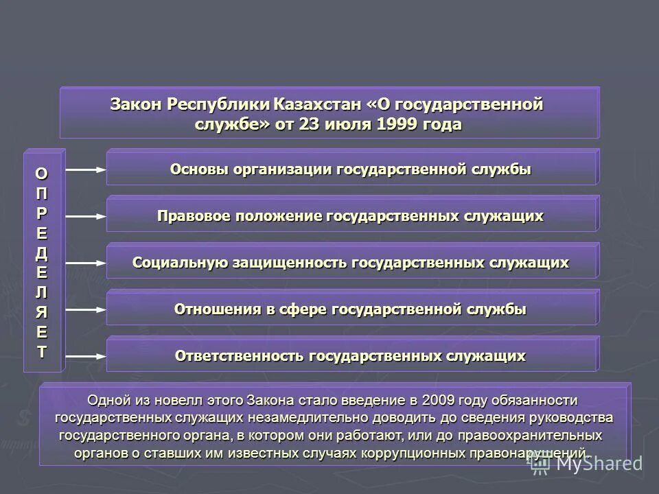 коррупционные правонарушения в органах государственной службы