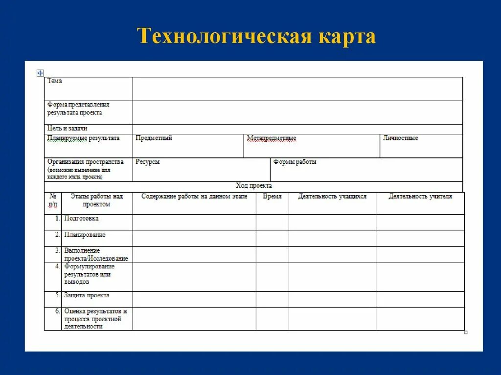 Форма написания технологической карты. Технологическая карта производства пример. Пример составления технологической карты. Форма технологической карты для производства. Модель технологической карты