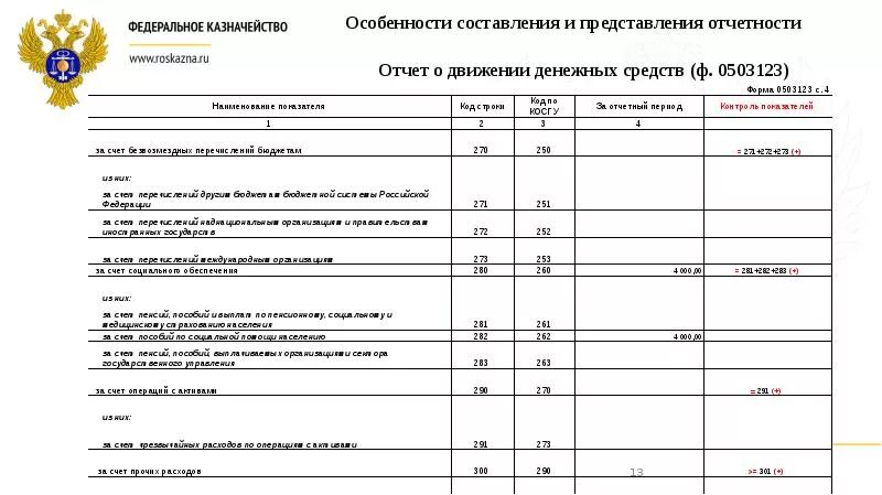 Минфин рф отчеты