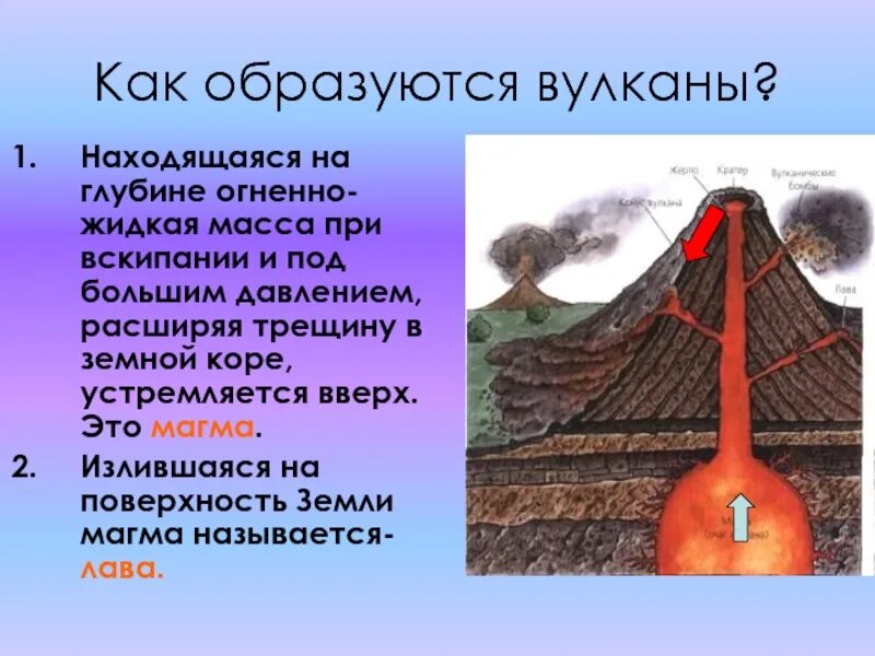 Где образуются вулканы. Глубина вулкана. Как образуются вулканы. Излившаяся на поверхность магма называется. Магма в земной коре.