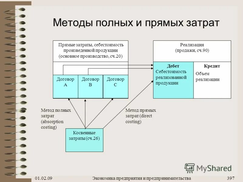 Экономика предприятия и информация