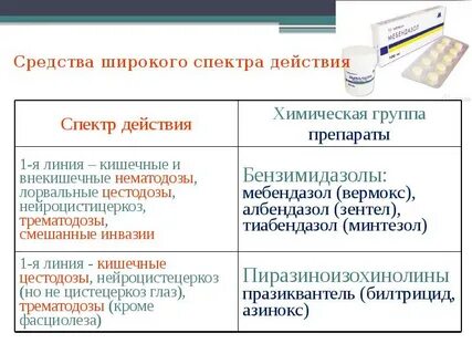 Противопаразитарные средства широкого спектра