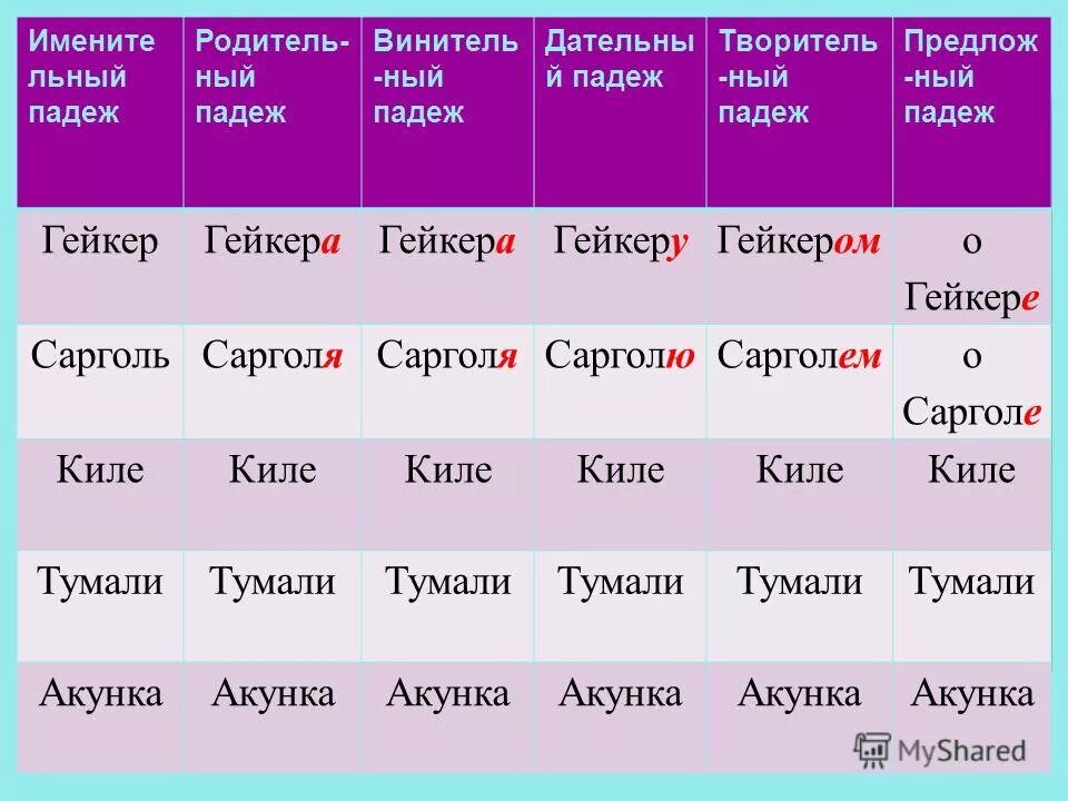 Фамилия в дательном падеже. ФИО В дател ном падерже. Женская фамилия в дательном падеже. ФИО В дательном падеже. Четверо в дательном падеже