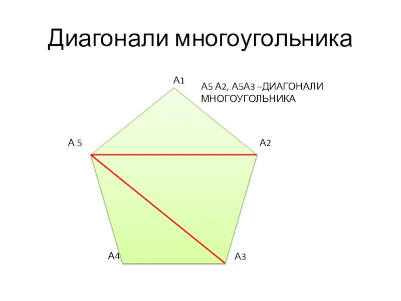 Количество диагоналей в выпуклом многоугольнике. Диагональ многоугольника. Диагональ выпуклого многоугольника. Диагонали невыпуклого многоугольника. Выпуклый n угольник.