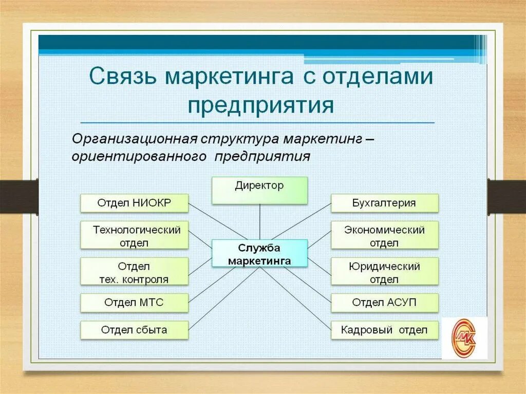 Отдел маркетинга маркетолог