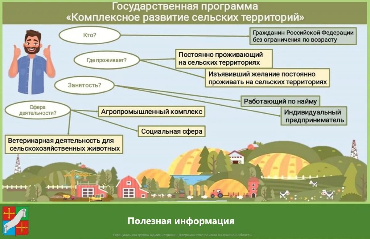 Программа социальной инфраструктуры поселений