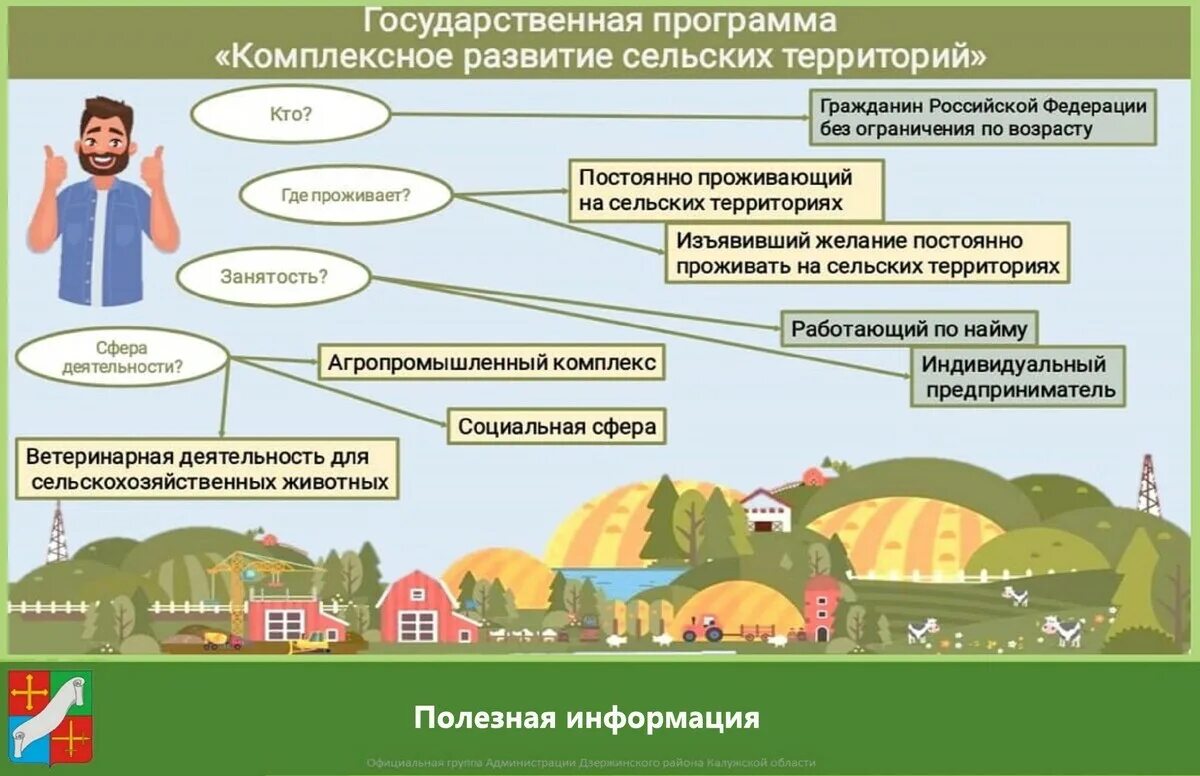 Развитие сельских районов. Комплексное развитие сельских территорий. Программа по развитию сельских территорий. Комплексное развитие сельских территорий программа. Комплексное развитие сельских территорий логотип.