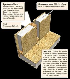 Дома из панелей плюсы и минусы