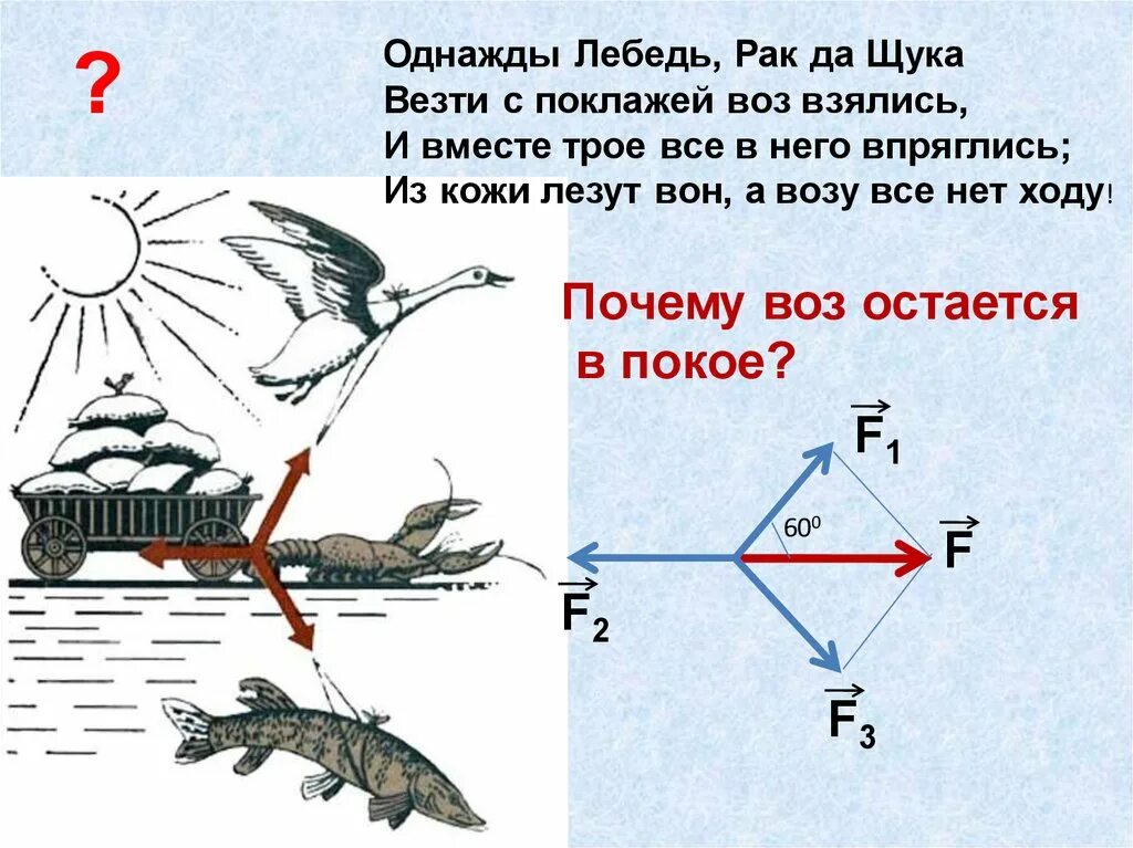 Схема крылова. Лебедь, щука и рак. Басни. Равнодействующая сила 7 класс физика. Что такое равнодействующая сила в физике. Векторы в физике задачи.