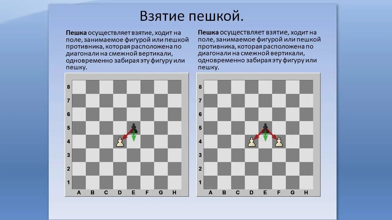 Можно пешками есть назад. Взятие на проходе в шахматах. Взятие пешки на проходе в шахматах. Пешка на проходе в шахматах. Правило на проходе в шахматах.