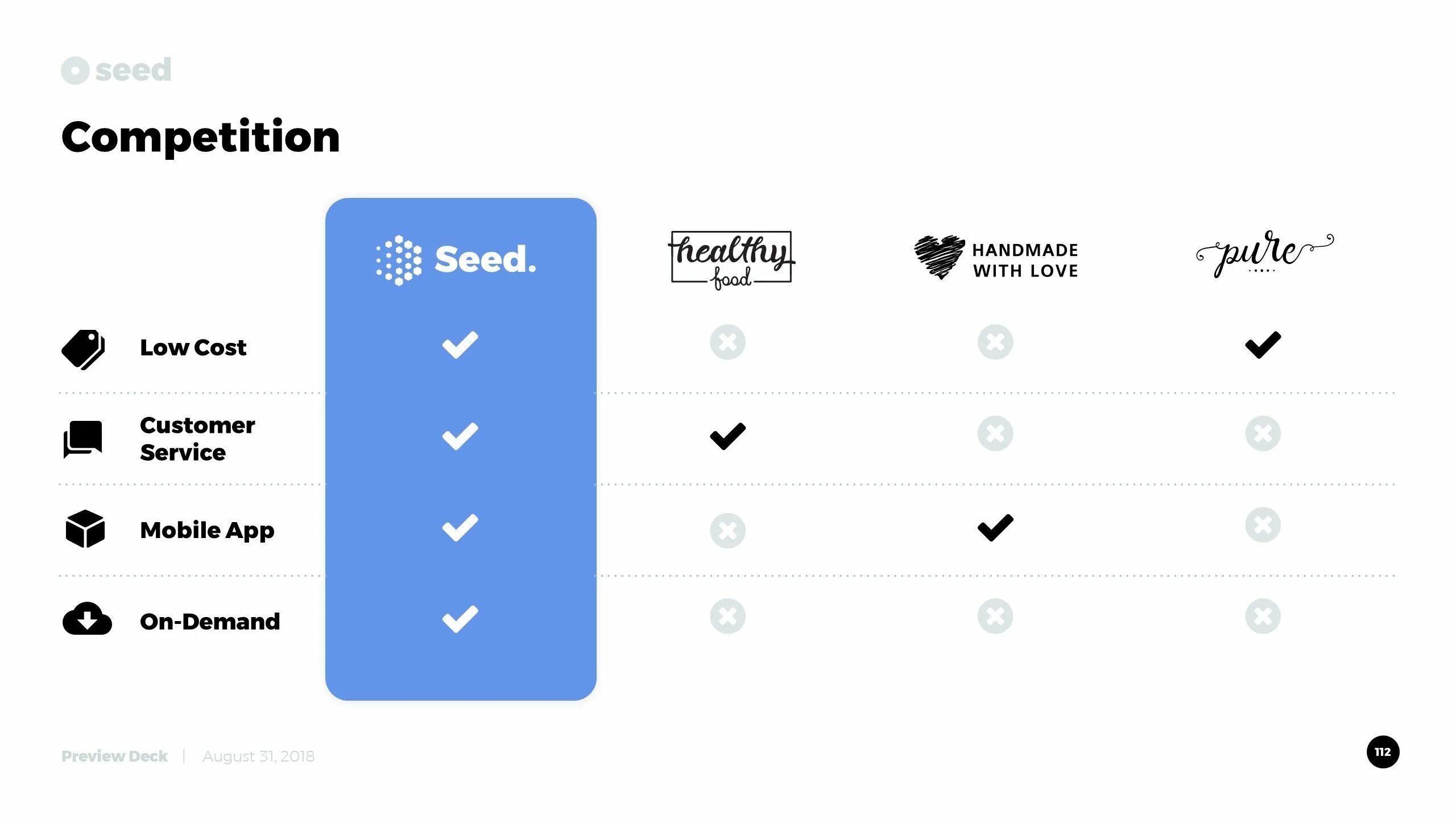 Application competition. Application competition