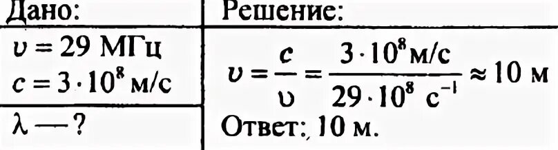 Передатчик искусственного спутника земли работает. Передатчик искусственного спутника земли 29 МГЦ определите. Определите период и частоту радиопередатчика работающего на волне 30. Длина волны радиопередатчика.