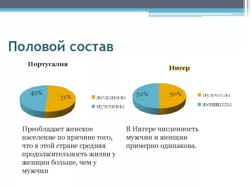 Статистика мужчин и женщин. Кто преобладает мужчины или женщины. Половозрастной состав и трудовые ресурсы. Преобладание женского населения. Кто преобладает мужчины или женщины.