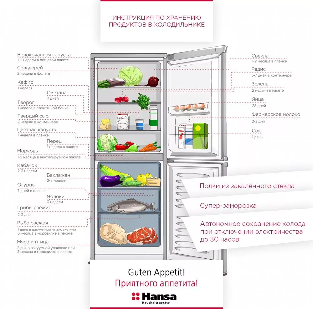 Полезная морозилка. Схема хранения продуктов в холодильнике. Схема требования хранения продуктов. Как правильно заполнить холодильник продуктами. Инструкция по хранению продуктов питания в холодильнике.