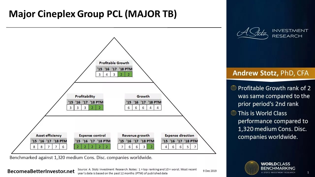 Performance характеристики. Accton Technology Corp. World Corp. Benchmarking обозначение. Benchmarking Alliance World.