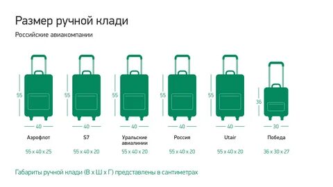 Размер полки для багажа в самолете 