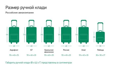 Нормы провоза багажа в компании air china 