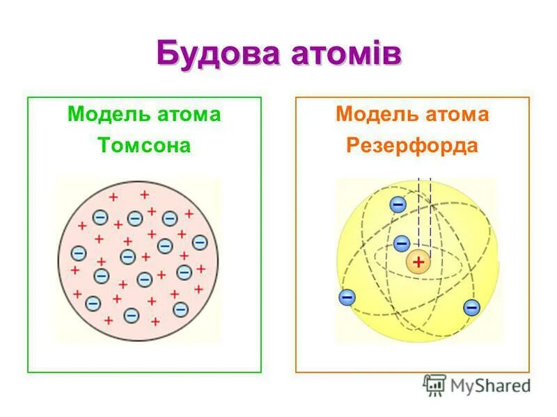 Модель атома предложенную резерфордом