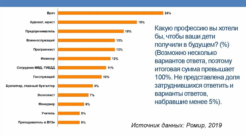 У меня каждую неделю новая профессия 599. Возможны несколько вариантов ответа. Профессия варианты ответов. Какую новую специальность вы хотели бы освоить. Какую профессию ты хочешь получить в будущем.