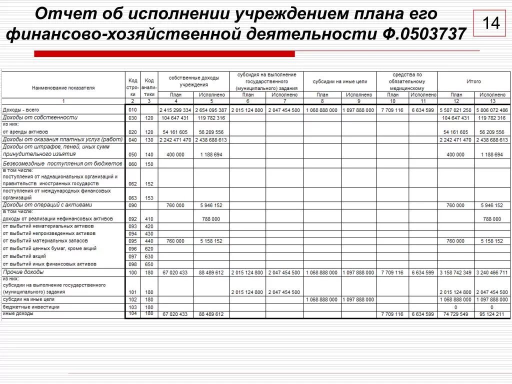 Положение о платных услугах в бюджетном учреждении