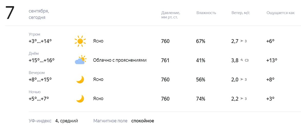 Погода на субботу вечером. Погода в Костроме на 10. Погода на 26 июня. Погода с 1 сентября 2021. Прогноз погоды в Костроме на 10 дней.