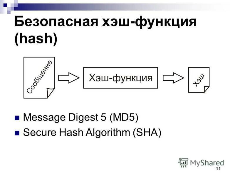 Схема алгоритма шифрования md5. Схема хэш функции. Хеширование хеш функции. Хэш-функция используется для. Функция message