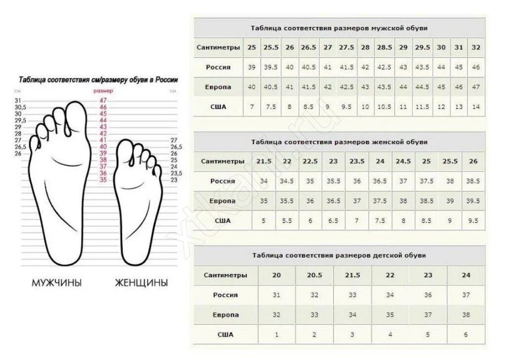 Европейская таблица размеров обуви мужской. Мужская размерная таблица обуви по сантиметрам. Таблица соответствия размеров стопы. Соответствие размеров обуви европы и россии таблица. Размер детской обуви в см таблица.