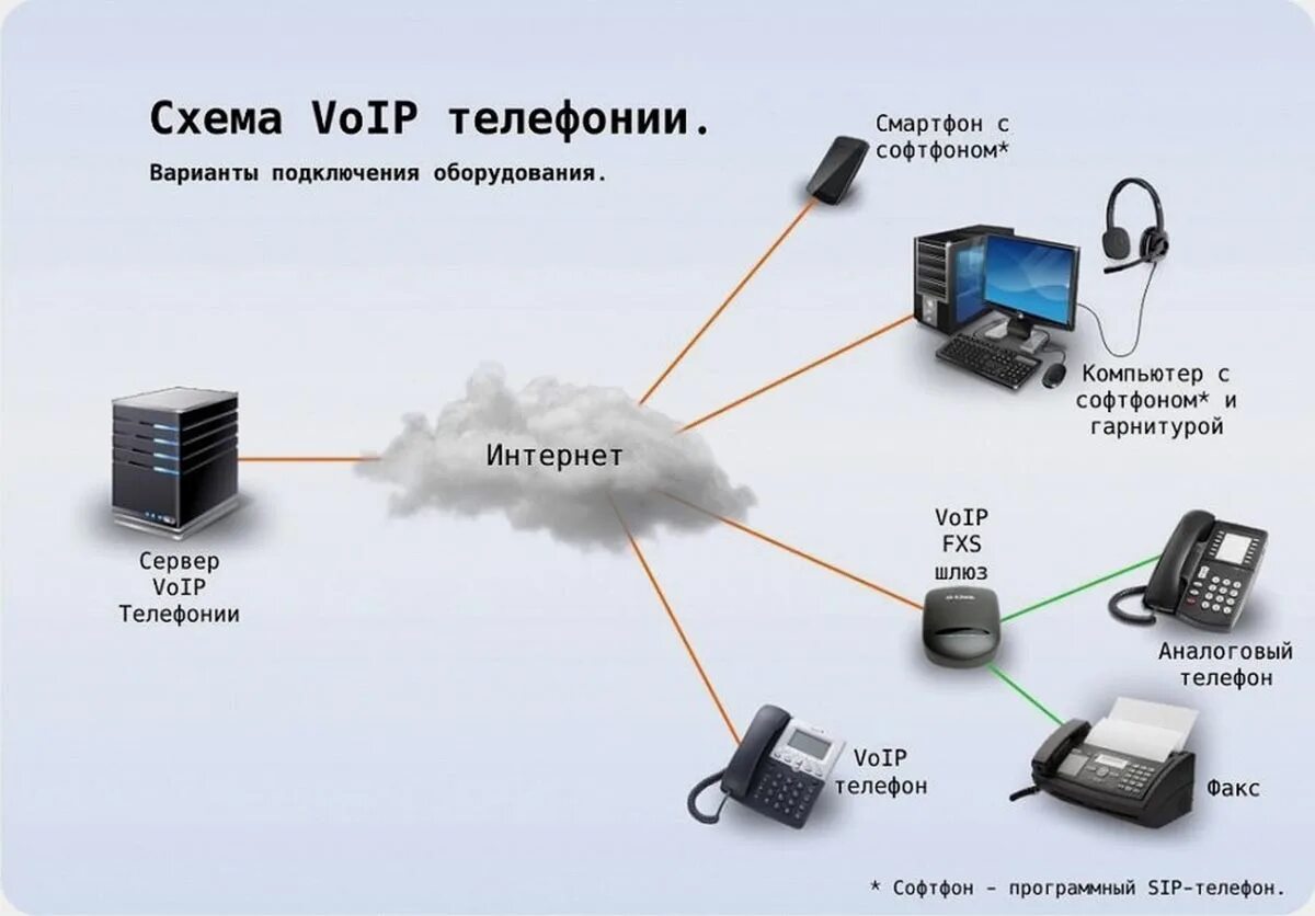 Компания телефония