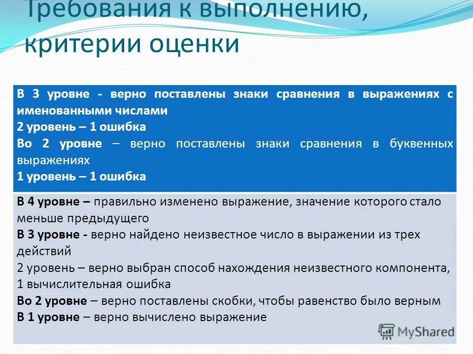 Критерии выполнения программы. Критерии выполнения программы