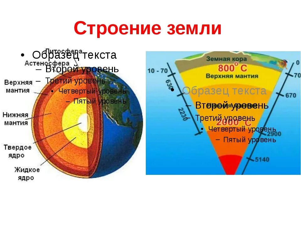 Литосфера состоит из расплавленного вещества