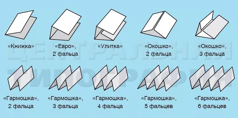 Сколько можно сложить лист а4. Двухсгибная фальцовка. Фальцовка 3 фальца схема. Фальцевание а1. Фальцевание листового металла.