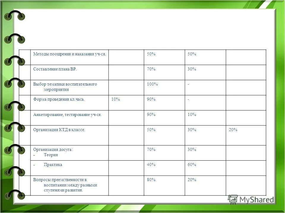 отчет мо классных руководителей