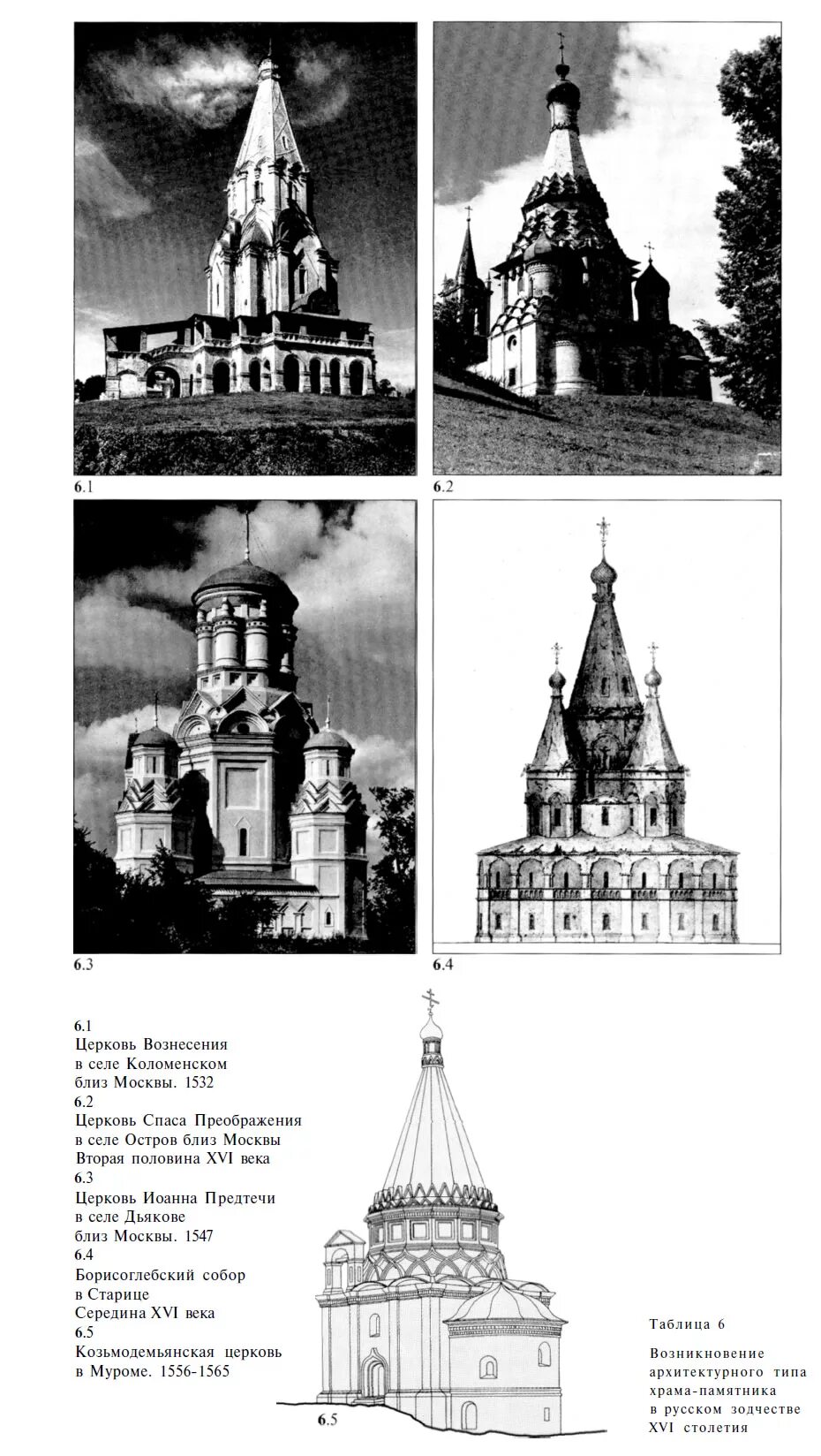 Памятник русской архитектуры сообщение. Архитектурные типы храмов. ступенчатый тип храма. памятники архитектуры коломны 16 века. архитектура 16 века проекция.