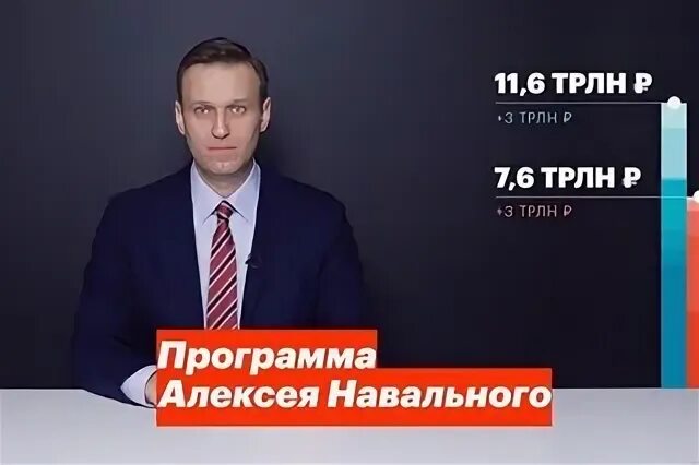 Команда Навального Зеленоград. Навальный в Зеленограде. Программа Навального 15 пунктов. Программа навального кратко