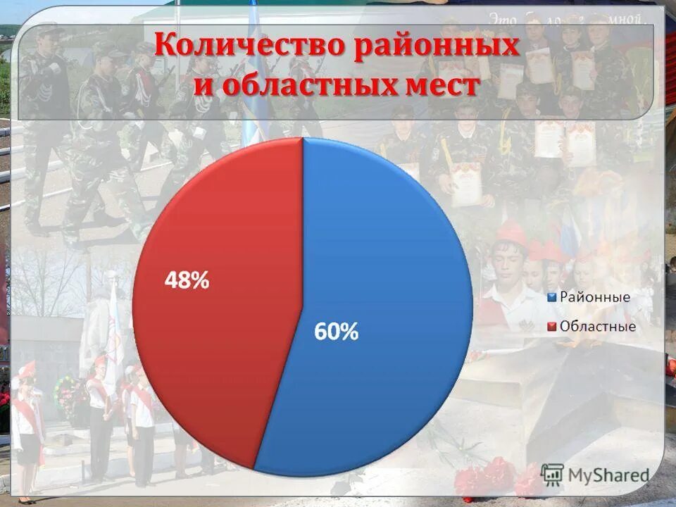 Крупные города кировской области. Сколько районных. Карта районов вологодской области с границами районов. Муниципальные образования калужской области. Сколько районных.